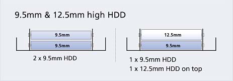 Akasa SSD Mounting Kit, Frame to Fit 2.5" SSD or HDD into a 3.5" Drive Bay